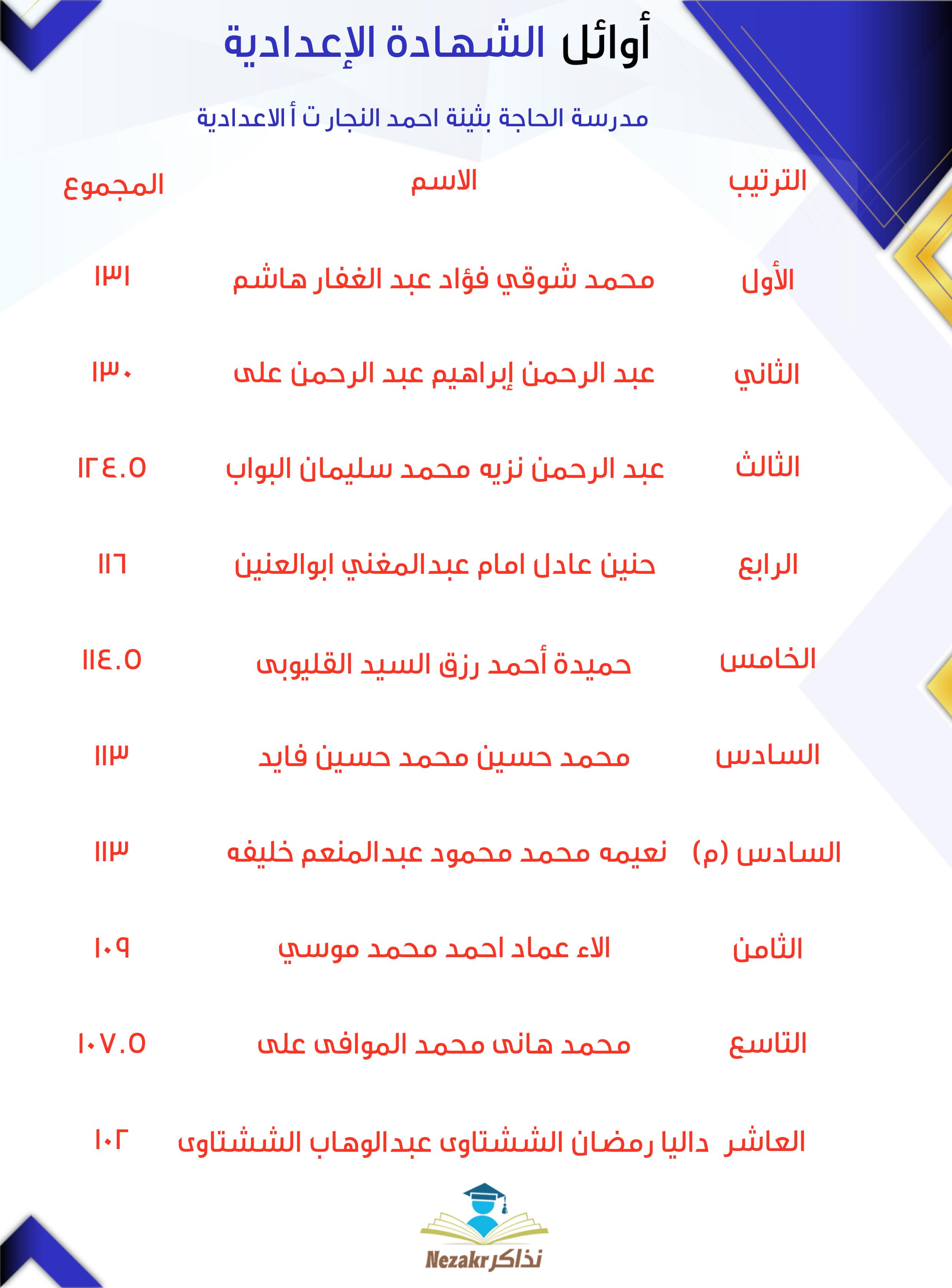 قائمة الأوائل  